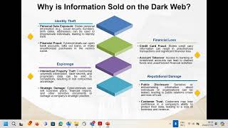 ICT: Cybersecurity – protect your identity