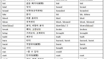 불규칙동사 - Youtube