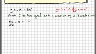 Find the gradient at a particular point P on the curve