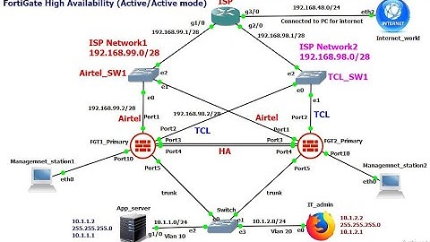 Fortigate HA active - active mode with SDWAN configuration