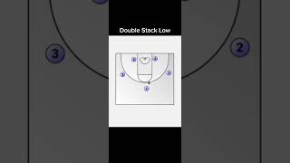 Famous Double Stack Low#basketball #basketballislife #coaching #everyone Profile