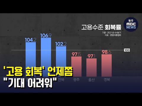 &amp;#39;고용 회복&amp;#39; 언제쯤...&amp;quot;기대 어려워&amp;quot; (뉴스데스크 2022.2.20 광주MBC)