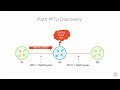 Path MTU Discovery PMTUD