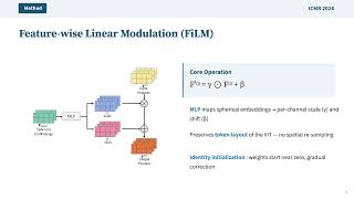 ACM ICMR 2026 PanoAdapter: Efficient Adaptation of Depth Foundation Models for Immersive Multimedia