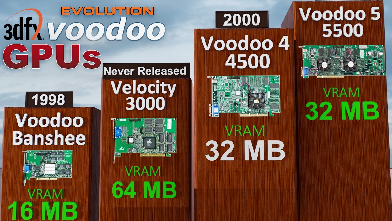 3dfx Voodoo GPUs Evolution, from 1996 - 2000 - 3D Comparison - YouTube
