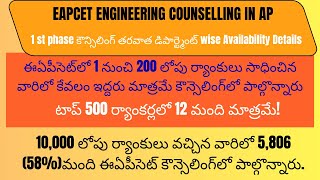 "EAPCET 2025 – Branch Wise Seat Availability After Phase 1 Counselling"
