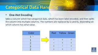 1- Preprocessing Intro