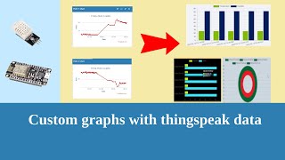 Creating Custom Graphs for ThingSpeak data #thingspeak #iot #esp8266