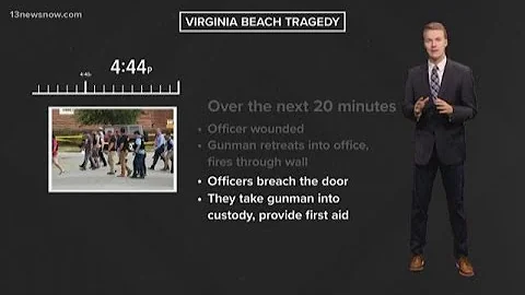 Tragedy in Virginia Beach: Minute-by-minute breakdown