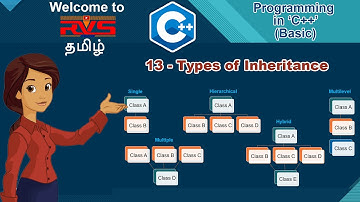 13 -Types of Inheritance -Programming in C++ Basic -RVS Tech -Tamil