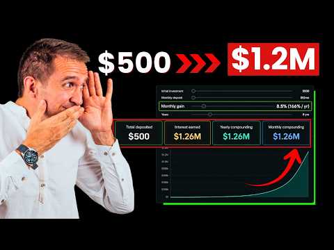 Video How to Grow a Trading Account with Expert Advisors