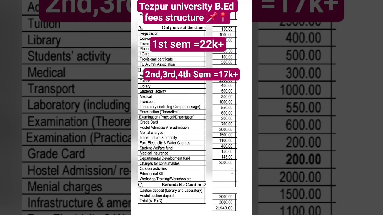 Tezpur university B.Ed fees 