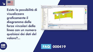 [EN] [IT] FAQ 000419 | Esiste la possibilità di visualizzare graficamente il diagramma delle forz...