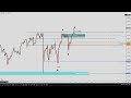 How to trade in NQ All Time Highs | Weekly Outlook