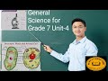 General Science Practical Supplementary Exercises For Grade 7 Unit 4