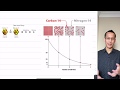 Exponential and Logarithmic Functions Concepts