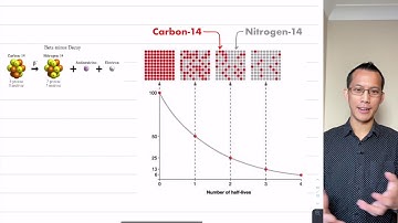 Graphing Exponentials & Logs (1 of 5: Fundamental graphs)