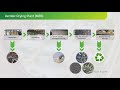Introduction to mechanical biological treatment MBT / TMB of municipal solid waste MSW