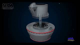 Introduction of SBM LM Vertical Roller Mill#grinding #grindingmill #mine #minerals #machinery