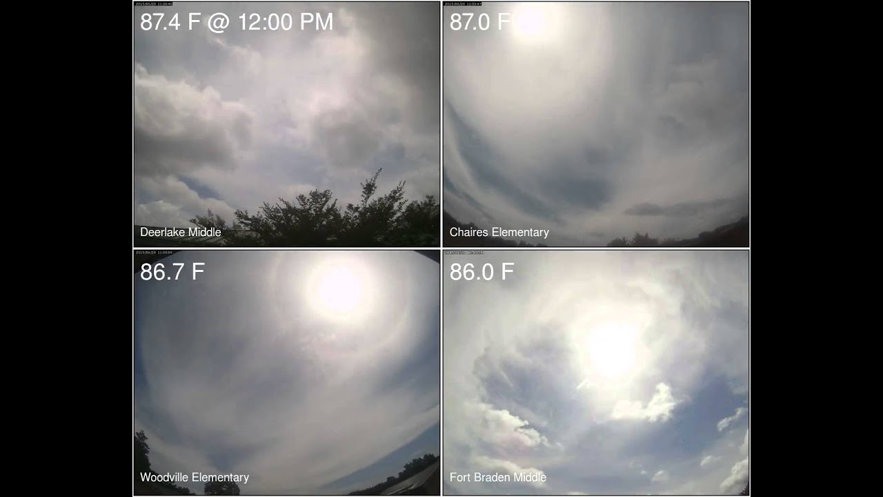 Leon County Weather from North, East, West, and South for 20150628