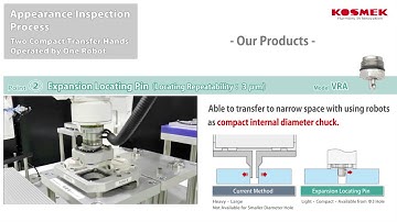 【KOSMEK】Washing・Inspection with Tool Changer and Compact Hand : Our Products