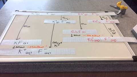 Enthalpy of Solution 3