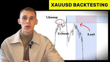 Backtest XAUUSD With Me Using a High Win-Rate SMC Liquidity Strategy