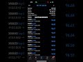 #growingmyaccount #forexstrategy #gold #forexmarket #forextips #viral #fypppppp