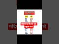 नदियों के किनारे बसे नगर | #shorts #gk #viral #education