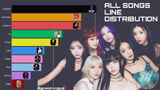 NATURE (네이처) All Songs Line Distribution (Allegro Cantabile-LIMBO)