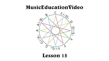 MEV Lesson #15: Major and Minor Seventh Chords