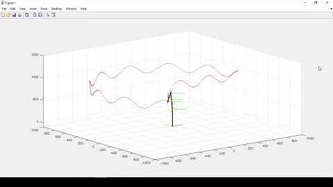 KUKA KR 10 R1100-2 Inverse Kinematics on MATLAB - Drawing Sine Waves