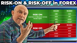 What is RISK ON & RISK OFF in FOREX trading? (Sentiment Analysis Basics)