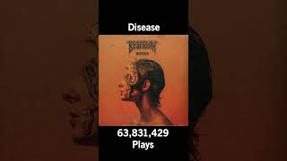 #Shorts Most Played Beartooth Songs From Every Album Profile