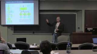 Vitaly Bragilevsky - Type Theory Behind the Glasgow Haskell Compiler Internals (Part 3) - λC 2018