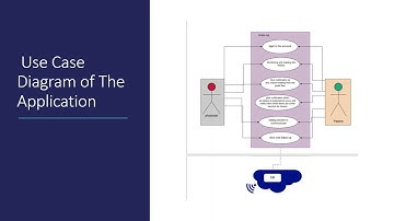 IoT based Solutions for Monitoring Asthma patients
