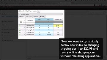 JBoss BRMS Cool Store using bpmPaaS in OpenShift xPaaS