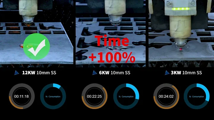 HSG 3kW 6kW 12kW laser cutting comparison