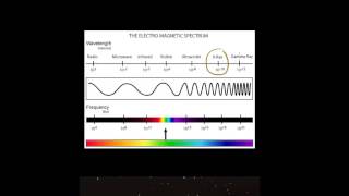 X-Rays Explained - GCSE Physics