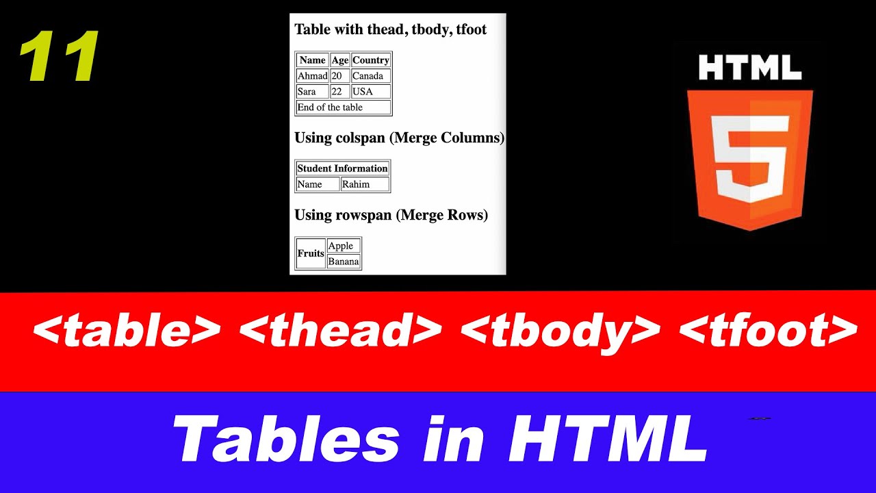 HTML Tables | thead tbody tfoot colspan rowspan - YouTube