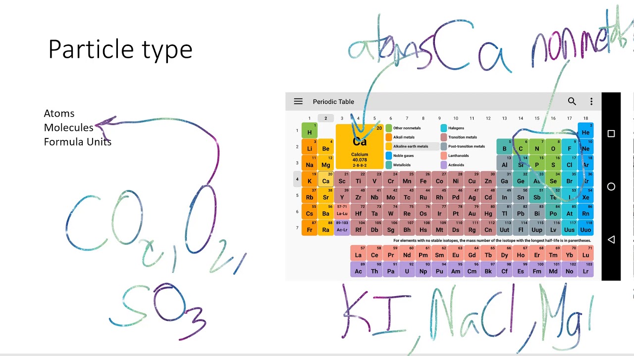 Chemistry - Mole-particles conversions - YouTube