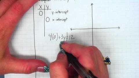 7.3 Linear Equations and Their Graphs
