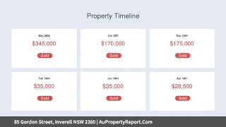 85 Gordon Street, Inverell NSW 2360 | AuPropertyReport.Com 85 Gordon Street, Inverell NSW 2360 | AuPropertyReport.Com