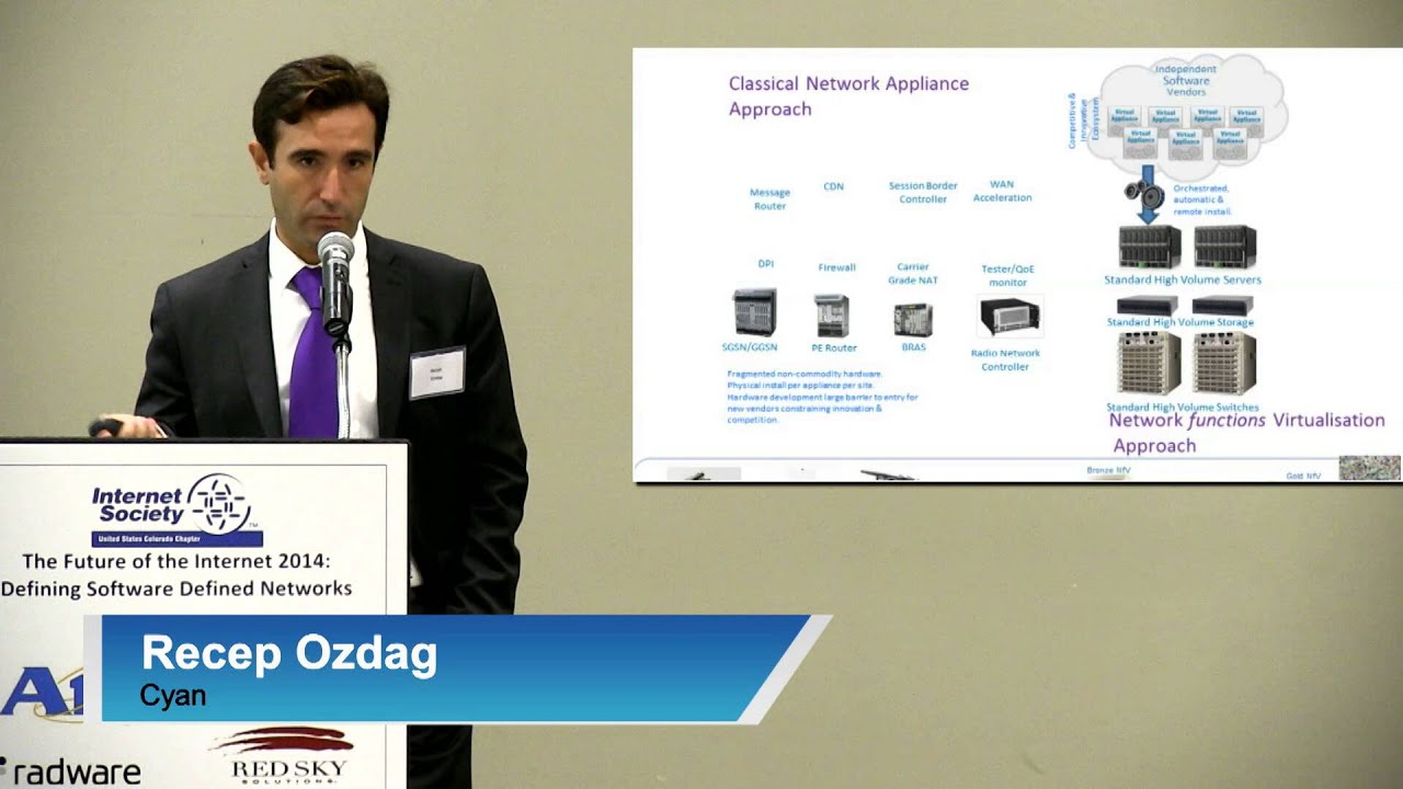 isocitrate dehydrogenase State of SDN by Recep Ozdag, Cyan (Defining Software Defined Networks)
