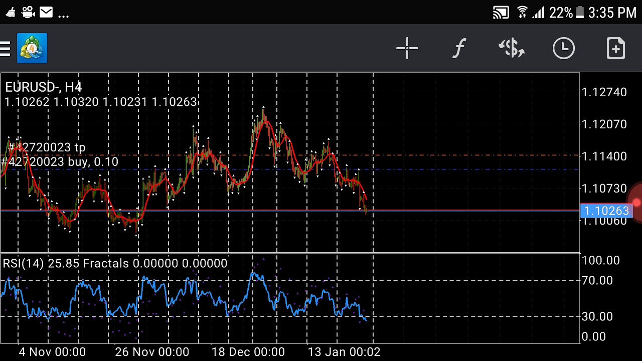 Forex advance: How to read the chart. Logic no one is telling you - YouTube