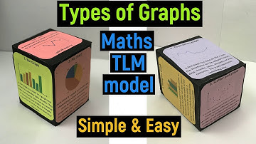 types of graphs - maths tlm model - bar chart - pie chart - histogram - line graph - diyas funplay