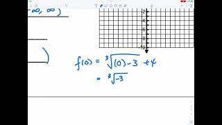 [Alg2] Graphing Cube Root Functions: Simple Translations