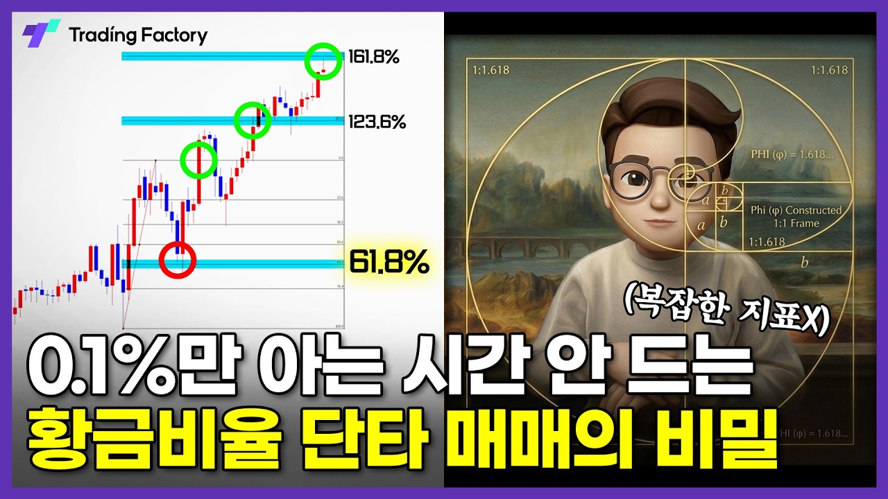 지표 복잡하게 설정하는데 시간 쓰지 마세요! | 5분봉 단타 매매는 피보나치 되돌림