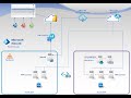 Microsoft Purview   MIP Scanner a deep dive in this serviceL400+