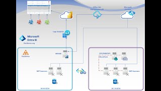 Microsoft Purview   MIP Scanner a deep dive in this serviceL400+